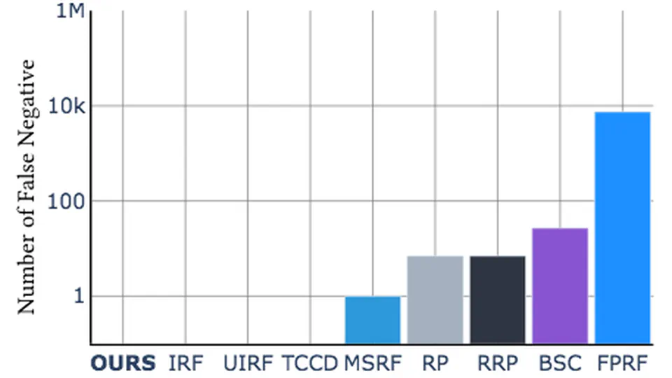 A Large-scale Benchmark and an Inclusion-based Algorithm for Continuous Collision Detection